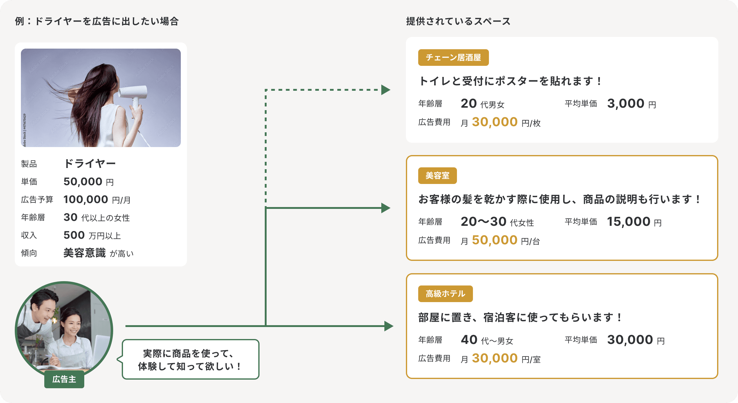 ベネフィット