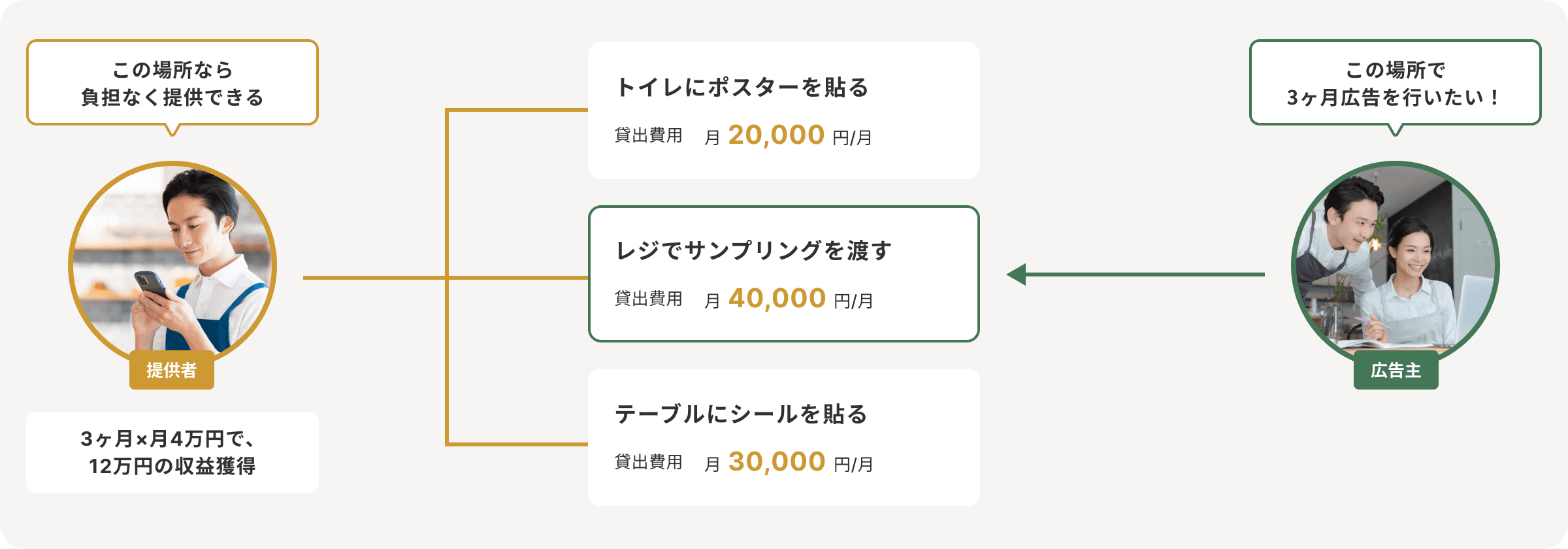 ベネフィット
