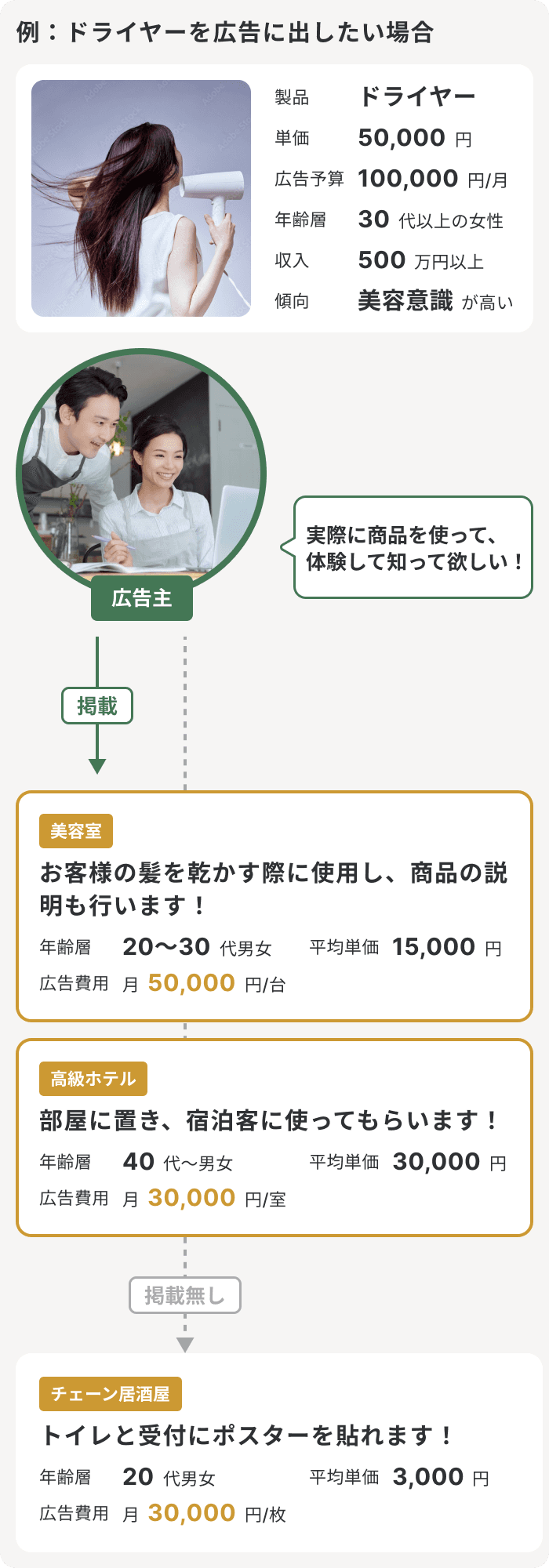 ベネフィット