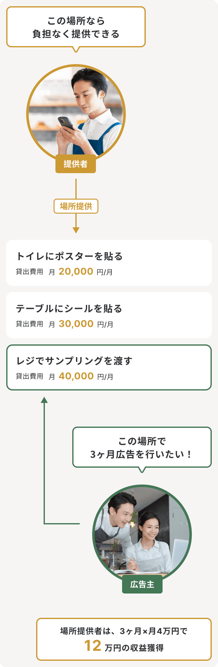 ベネフィット